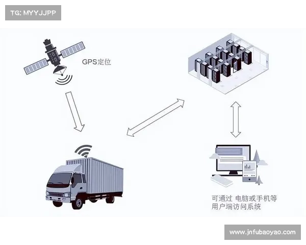 基于TomTom技术创新推动全球精准定位服务发展与应用
